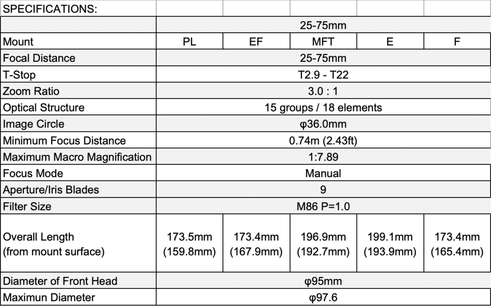 Tokina 25 75mm T2.9 specs